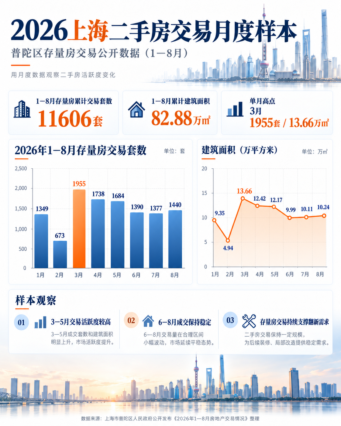 2026年上海装修市场怎么样了？老房翻新越来越多，半包装修出现这几个变化