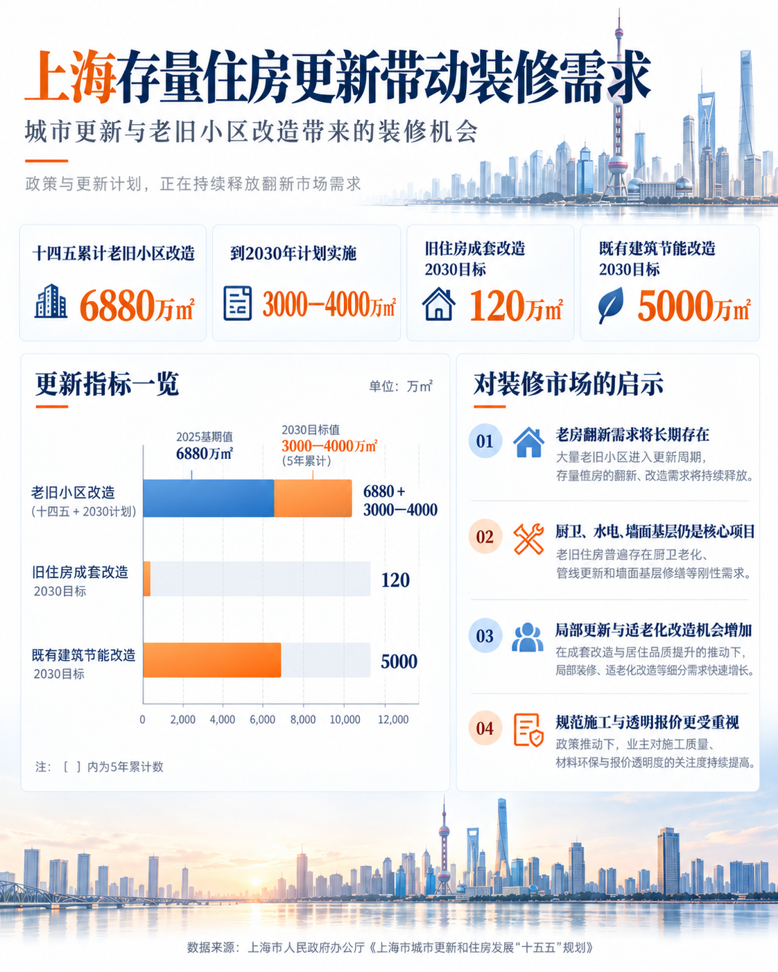 2026年上海装修市场怎么样了？老房翻新越来越多，半包装修出现这几个变化