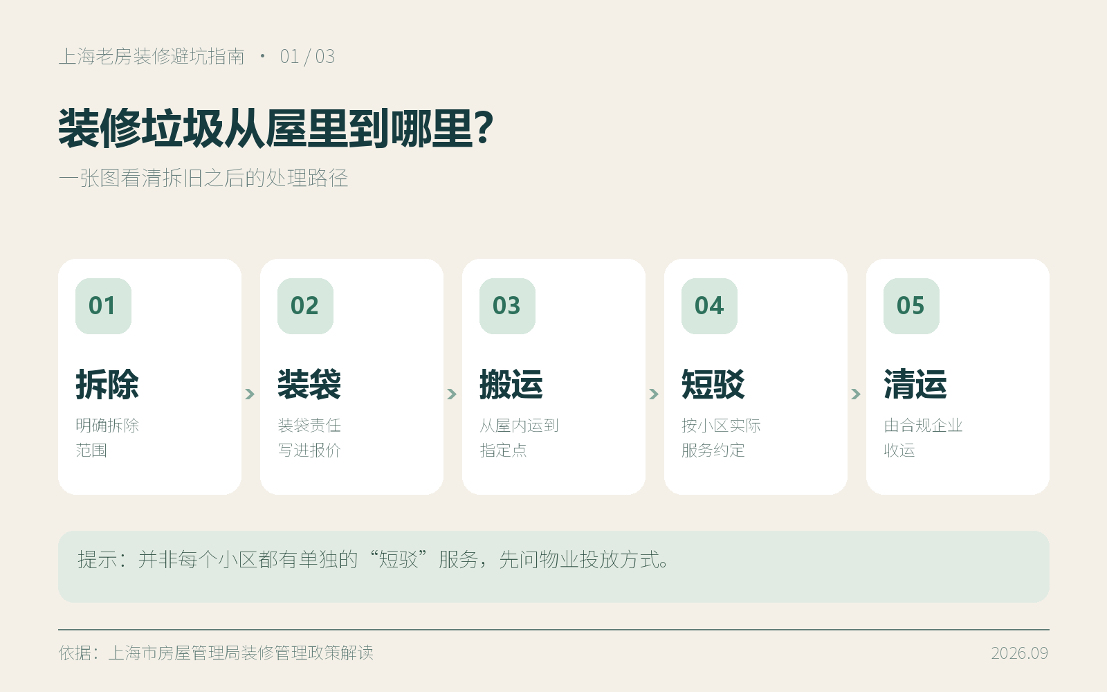 上海老房装修拆旧清运怎么收费？拆除、短驳、清运别混着算