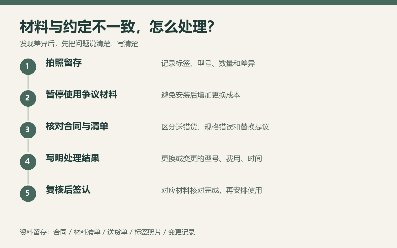 上海老房翻新水电材料进场怎么验收？电线、水管和辅材先核对这6项